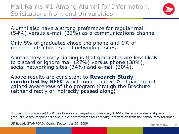Mail Ranks #1 Among Alumni for Information, Solicitations from and Universities Alumni also have