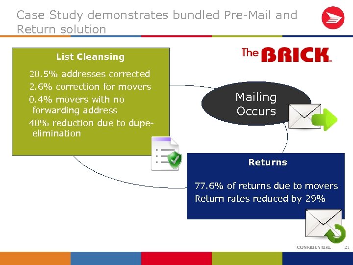 Case Study demonstrates bundled Pre-Mail and Return solution List Cleansing 20. 5% addresses corrected