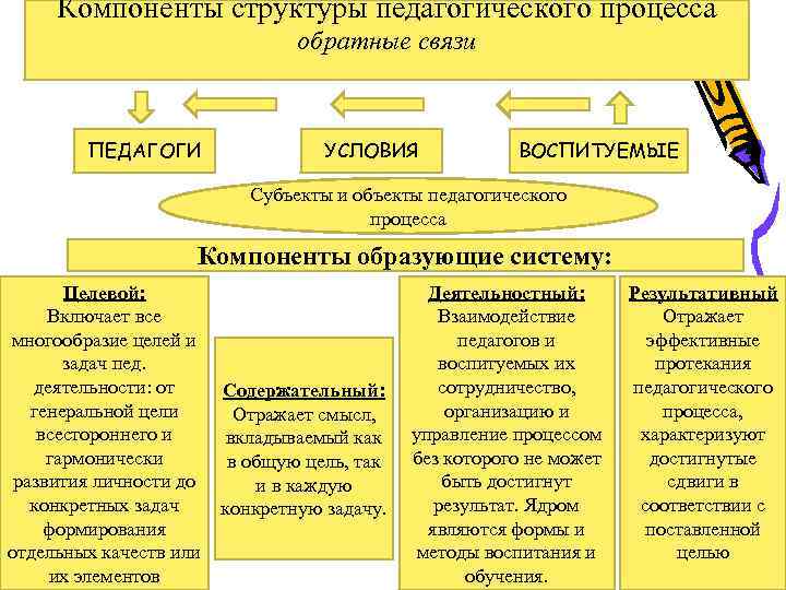 Коджаспирова г м педагогика в схемах таблицах и опорных конспектах