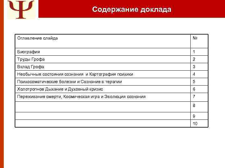 Содержание доклада Оглавление слайда № Биография 1 Труды Грофа 2 Вклад Грофа 3 Необычные