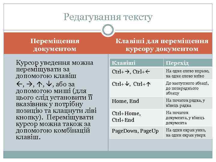 Редагування тексту Переміщення документом Курсор уведення можна переміщувати за допомогою клавіш , , або