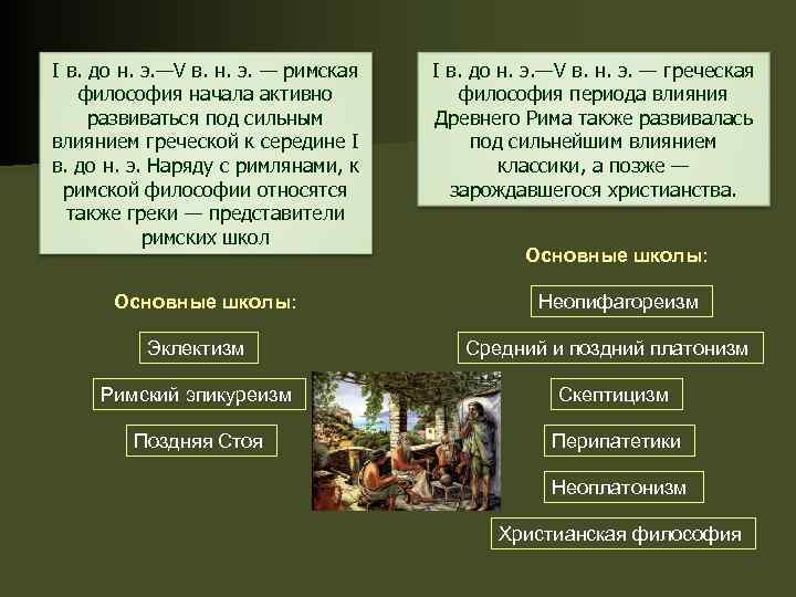 I в. до н. э. —V в. н. э. — римская философия начала активно