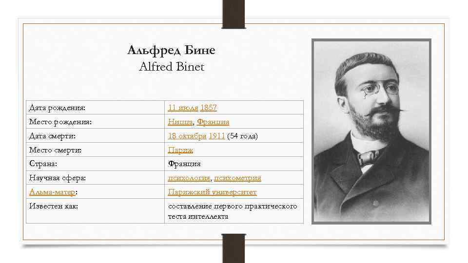 Альфред Бине Alfred Binet Дата рождения: 11 июля 1857 Место рождения: Ницца, Франция Дата