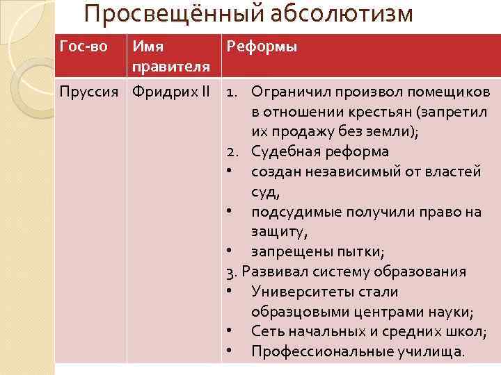 Просвещённый абсолютизм Гос-во Имя Реформы правителя Пруссия Фридрих II 1. Ограничил произвол помещиков в