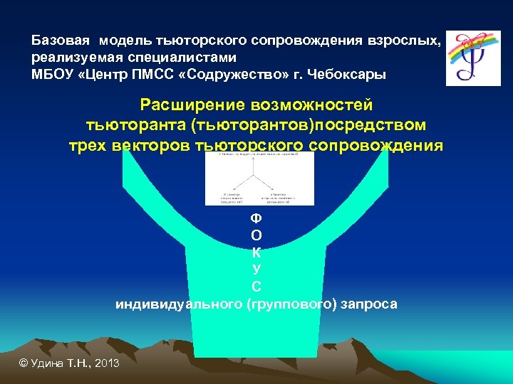 Базовая модель тьюторского сопровождения взрослых, реализуемая специалистами МБОУ «Центр ПМСС «Содружество» г. Чебоксары Расширение