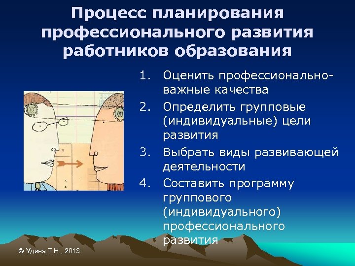 Процесс планирования профессионального развития работников образования 1. Оценить профессиональноважные качества 2. Определить групповые (индивидуальные)