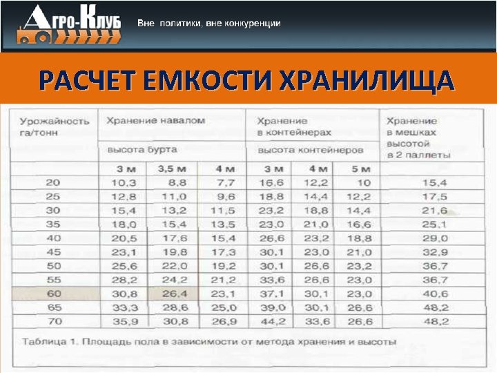 РАСЧЕТ ЕМКОСТИ ХРАНИЛИЩА 