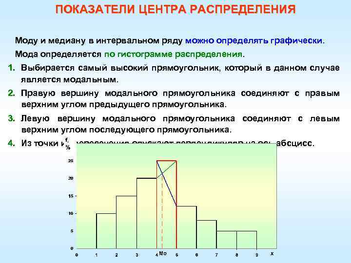 ПОКАЗАТЕЛИ ЦЕНТРА РАСПРЕДЕЛЕНИЯ Моду и медиану в интервальном ряду можно определять графически. Мода определяется