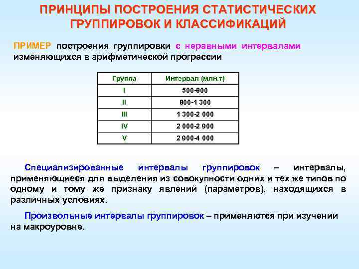ПРИНЦИПЫ ПОСТРОЕНИЯ СТАТИСТИЧЕСКИХ ГРУППИРОВОК И КЛАССИФИКАЦИЙ ПРИМЕР построения группировки с неравными интервалами изменяющихся в