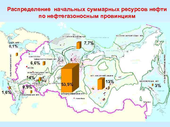 Распределение начальных суммарных ресурсов нефти по нефтегазоносным провинциям 7, 7% БАЛТ. НГП 0, 1%