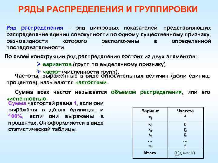 РЯДЫ РАСПРЕДЕЛЕНИЯ И ГРУППИРОВКИ Ряд распределения – ряд цифровых показателей, представляющих распределение единиц совокупности