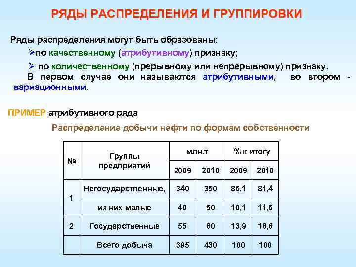 РЯДЫ РАСПРЕДЕЛЕНИЯ И ГРУППИРОВКИ Ряды распределения могут быть образованы: Øпо качественному (атрибутивному) признаку; Ø