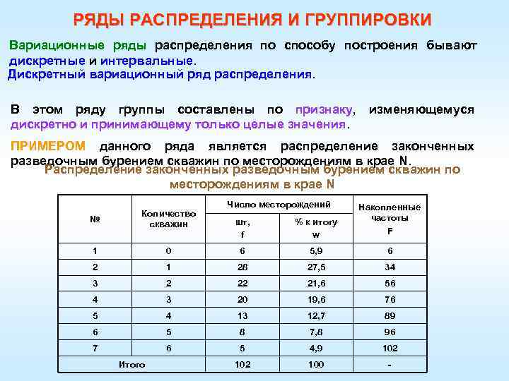 Построить ряд распределения