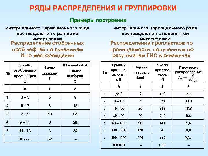 Вариационный ряд распределения