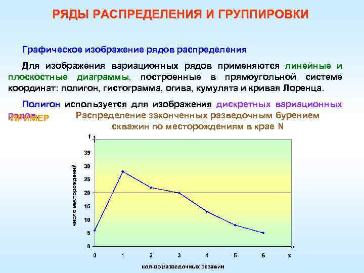 Графическое изображение рядов распределения кратко