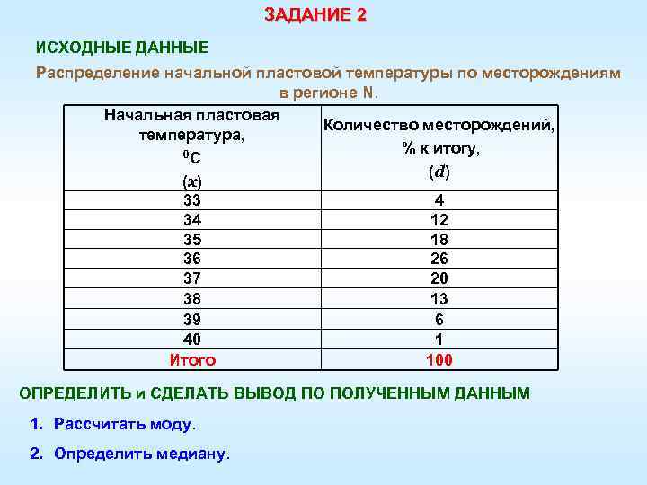 ЗАДАНИЕ 2 ИСХОДНЫЕ ДАННЫЕ Распределение начальной пластовой температуры по месторождениям в регионе N. Начальная