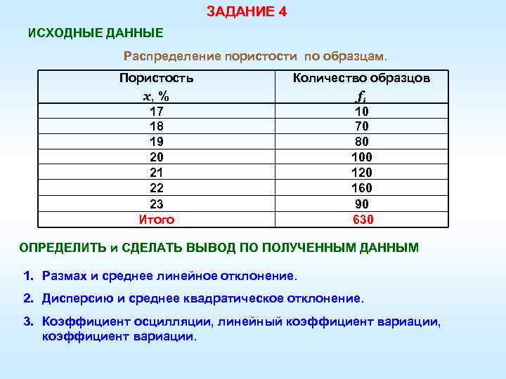 ЗАДАНИЕ 4 ИСХОДНЫЕ ДАННЫЕ Распределение пористости по образцам. Пористость x, % 17 18 19