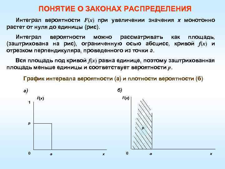 ПОНЯТИЕ О ЗАКОНАХ РАСПРЕДЕЛЕНИЯ Интеграл вероятности F(х) при увеличении значения х монотонно растет от