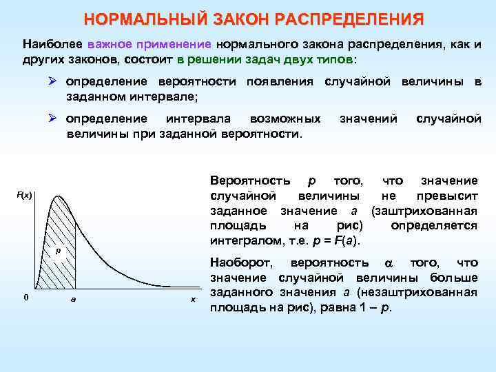 НОРМАЛЬНЫЙ ЗАКОН РАСПРЕДЕЛЕНИЯ Наиболее важное применение нормального закона распределения, как и других законов, состоит