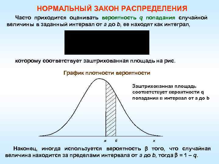 НОРМАЛЬНЫЙ ЗАКОН РАСПРЕДЕЛЕНИЯ Часто приходится оценивать вероятность q попадания случайной величины в заданный интервал