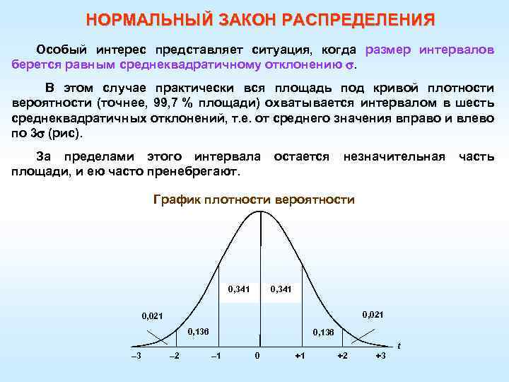 Нормальный закон распределения