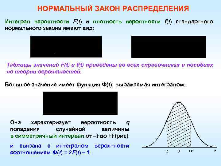 НОРМАЛЬНЫЙ ЗАКОН РАСПРЕДЕЛЕНИЯ Интеграл вероятности F(t) и плотность вероятности f(t) стандартного нормального закона имеют
