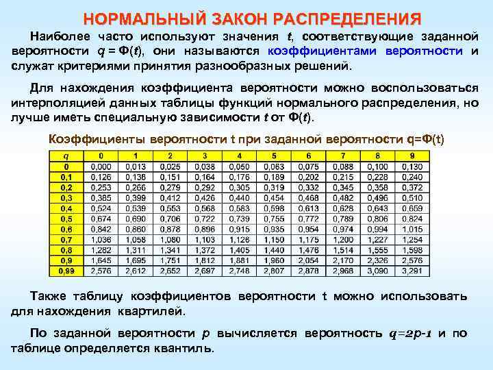 Таблица распределения случайной вероятности