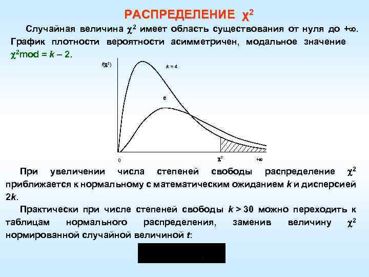 F распределение график. Виды распределений случайных величин. Типы распределения случайных величин. Графики распределений случайных величин. График распределения случайной величины.