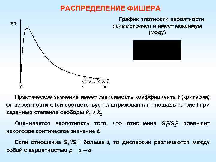 График плотности распределения. Распределение Фишера график плотности. Функция плотности распределения Фишера. Распределение Фишера-Снедекора график. Распределение Фишера дисперсия.