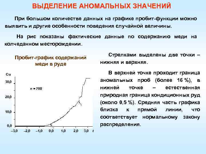 ВЫДЕЛЕНИЕ АНОМАЛЬНЫХ ЗНАЧЕНИЙ При большом количестве данных на графике пробит-функции можно выявить и другие