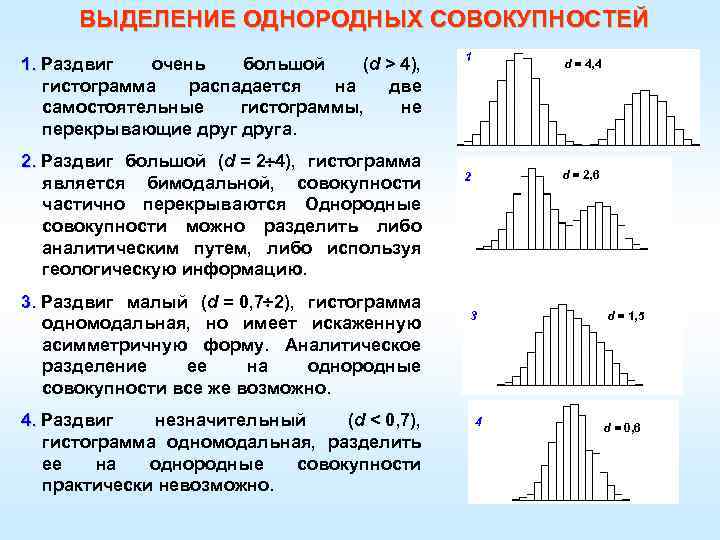  ВЫДЕЛЕНИЕ ОДНОРОДНЫХ СОВОКУПНОСТЕЙ 1. Раздвиг очень большой (d > 4), 1. гистограмма распадается