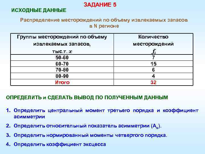 ИСХОДНЫЕ ДАННЫЕ ЗАДАНИЕ 5 Распределение месторождений по объему извлекаемых запасов в N регионе Группы