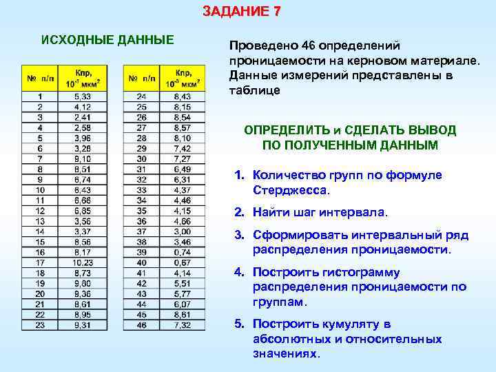 ЗАДАНИЕ 7 ИСХОДНЫЕ ДАННЫЕ Проведено 46 определений проницаемости на керновом материале. Данные измерений представлены