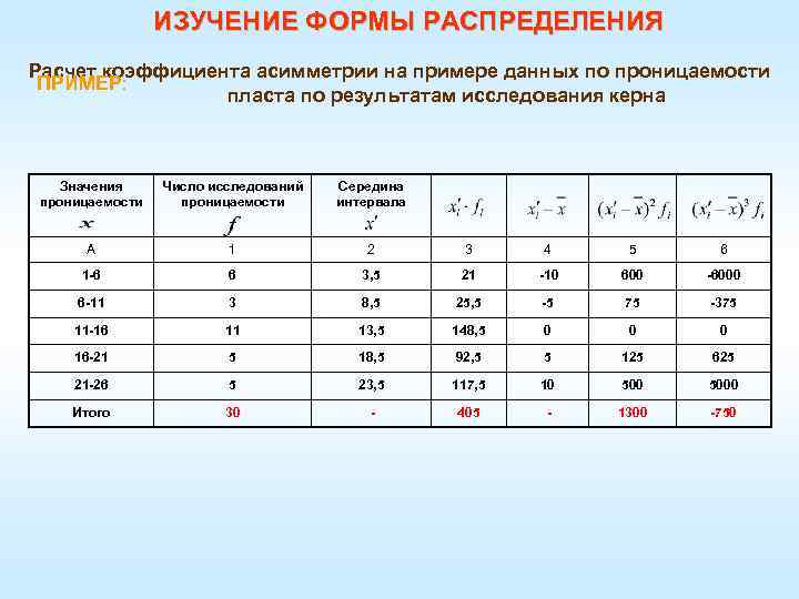 Форма распределения