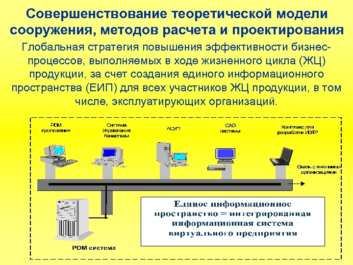 Совершенствование теоретической модели сооружения, методов расчета и проектирования Глобальная стратегия повышения эффективности бизнеспроцессов, выполняемых
