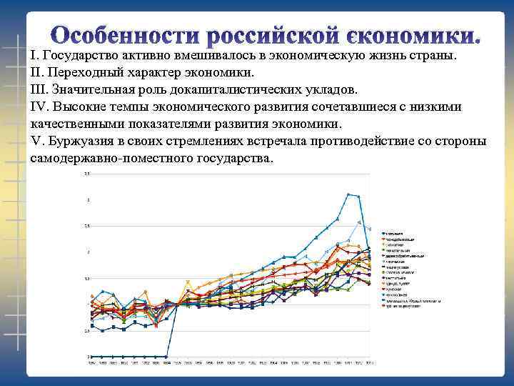 Особенности российской экономики. I. Государство активно вмешивалось в экономическую жизнь страны. II. Переходный характер