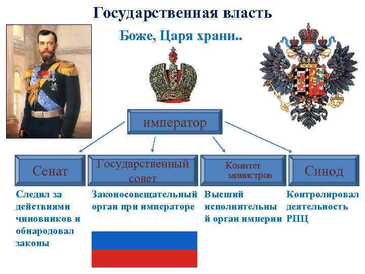 Россия и мир на рубеже 18 19 века презентация 9 класс торкунов