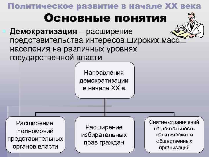 Век демократизации презентация 9 класс всеобщая история юдовская