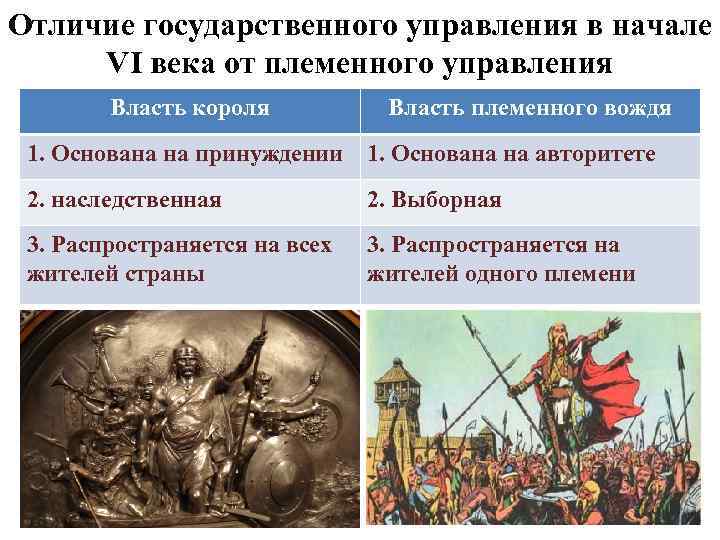 Образование варварских королевств государство франков в 6 8 веках презентация