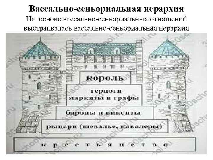 Сеньориальная система в западной европе