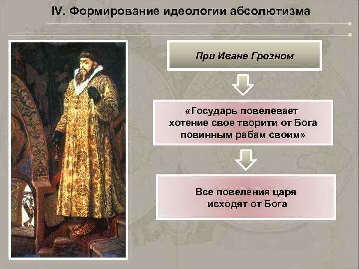 IV. Формирование идеологии абсолютизма При Иване Грозном «Государь повелевает хотение свое творити от Бога