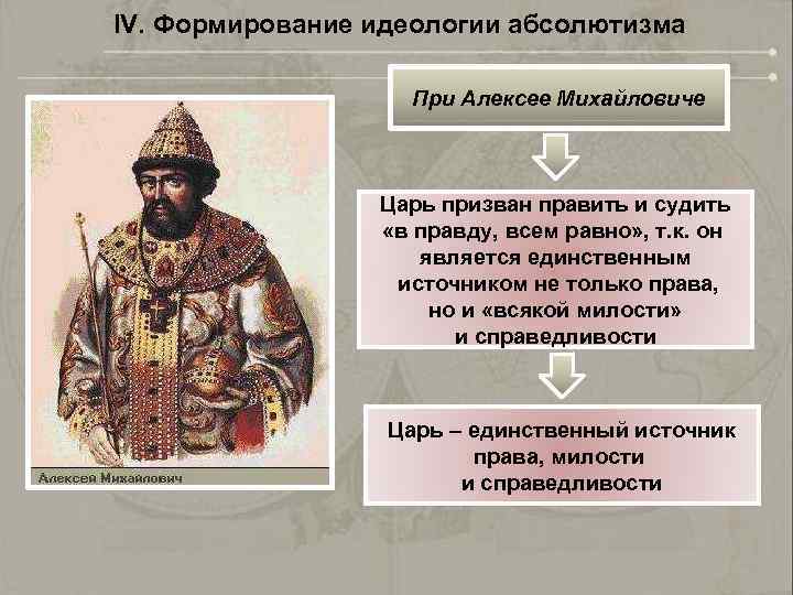 IV. Формирование идеологии абсолютизма При Алексее Михайловиче Царь призван править и судить «в правду,