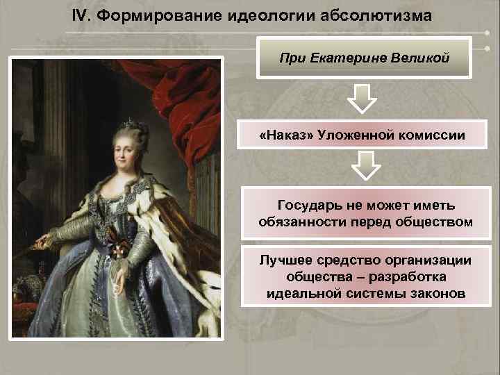 IV. Формирование идеологии абсолютизма При Екатерине Великой «Наказ» Уложенной комиссии Государь не может иметь