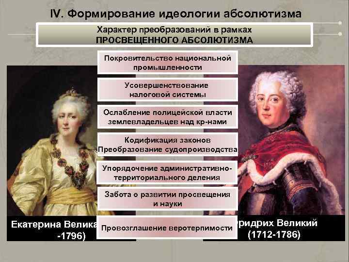IV. Формирование идеологии абсолютизма Характер преобразований в рамках ПРОСВЕЩЕННОГО АБСОЛЮТИЗМА Покровительство национальной промышленности Усовершенствование