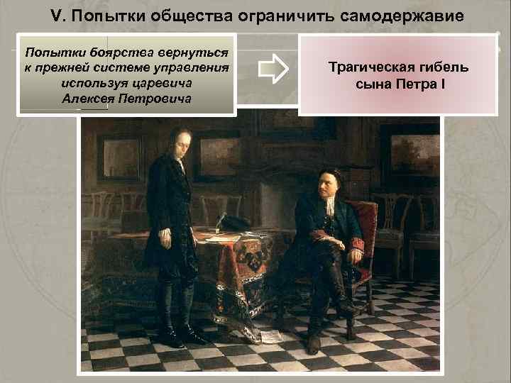 V. Попытки общества ограничить самодержавие Попытки боярства вернуться к прежней системе управления используя царевича