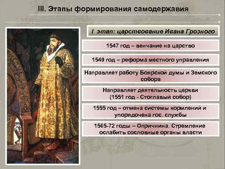 III. Этапы формирования самодержавия I этап: царствование Ивана Грозного 1547 год – венчание на