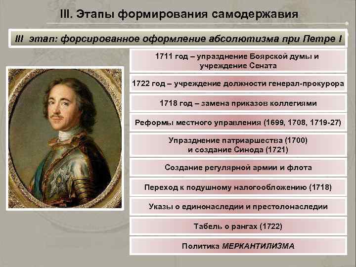 III. Этапы формирования самодержавия III этап: форсированное оформление абсолютизма при Петре I 1711 год