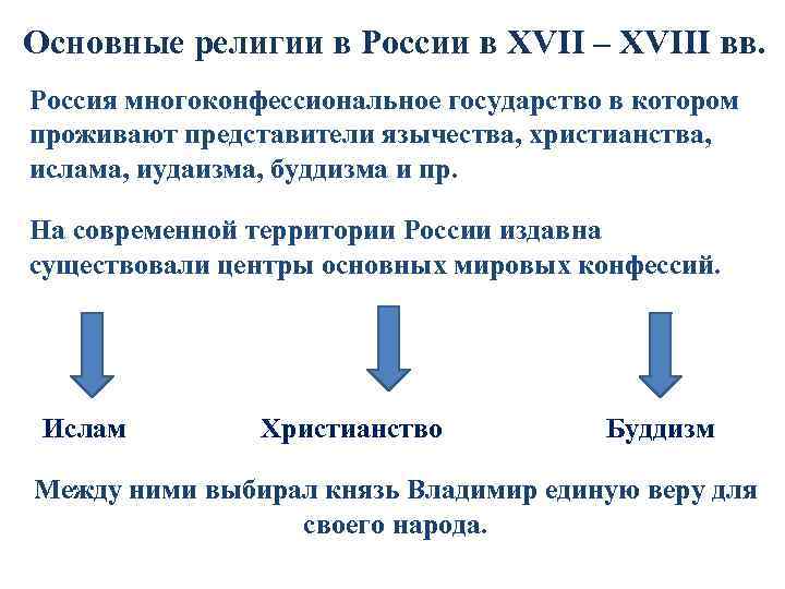 Основные религии в России в XVII – XVIII вв. Россия многоконфессиональное государство в котором