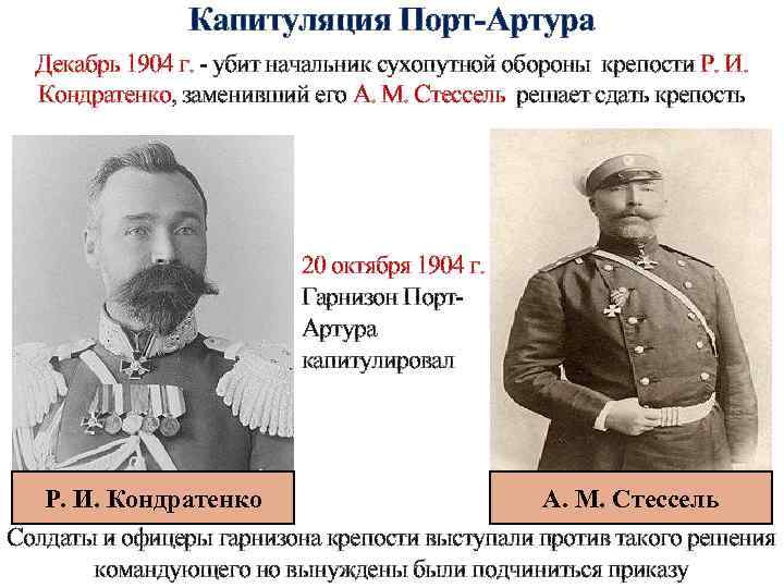 Капитуляция Порт-Артура Декабрь 1904 г. - убит начальник сухопутной обороны крепости Р. И. Кондратенко,