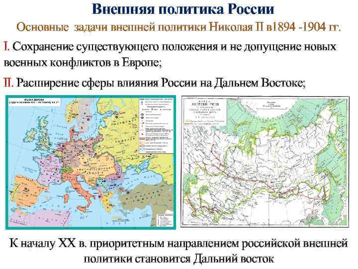 Внешняя политика России Основные задачи внешней политики Николая II в 1894 -1904 гг. I.